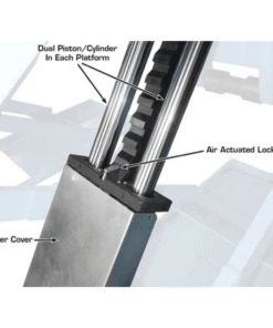 Atlas 9000 LB High Rise Scissor Lift - Image 9